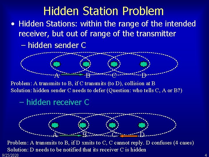 Hidden Station Problem • Hidden Stations: within the range of the intended receiver, but
