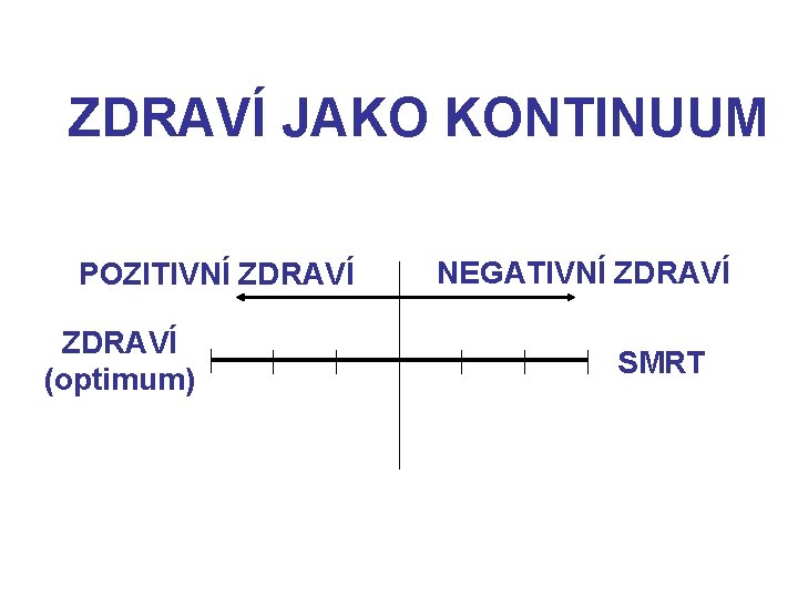 ZDRAVÍ JAKO KONTINUUM POZITIVNÍ ZDRAVÍ (optimum) NEGATIVNÍ ZDRAVÍ SMRT 