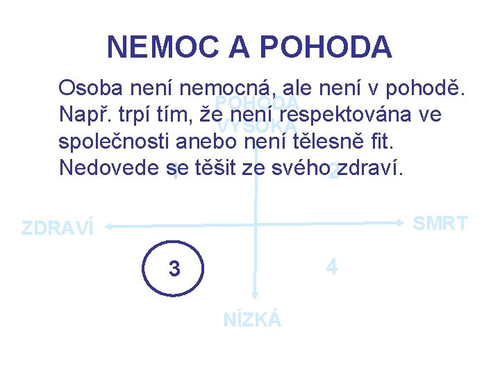 NEMOC A POHODA Osoba není nemocná, ale není v pohodě. POHODA Např. trpí tím,