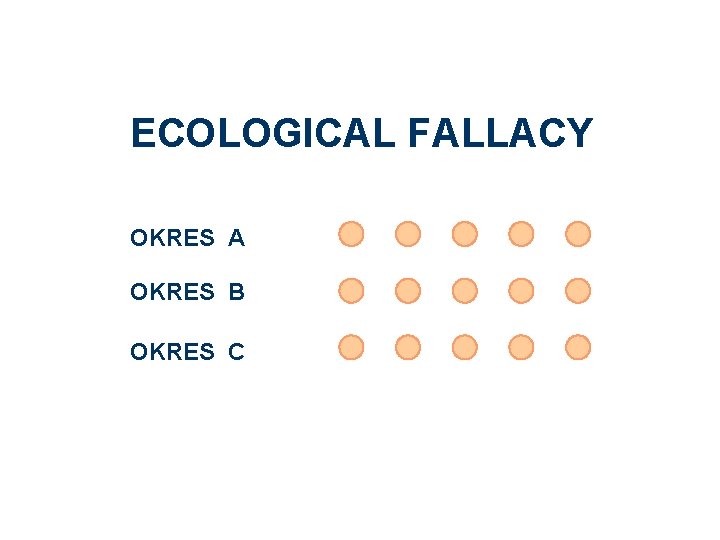 ECOLOGICAL FALLACY OKRES A OKRES B OKRES C 