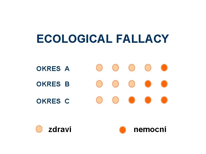 ECOLOGICAL FALLACY OKRES A OKRES B OKRES C zdraví nemocní 