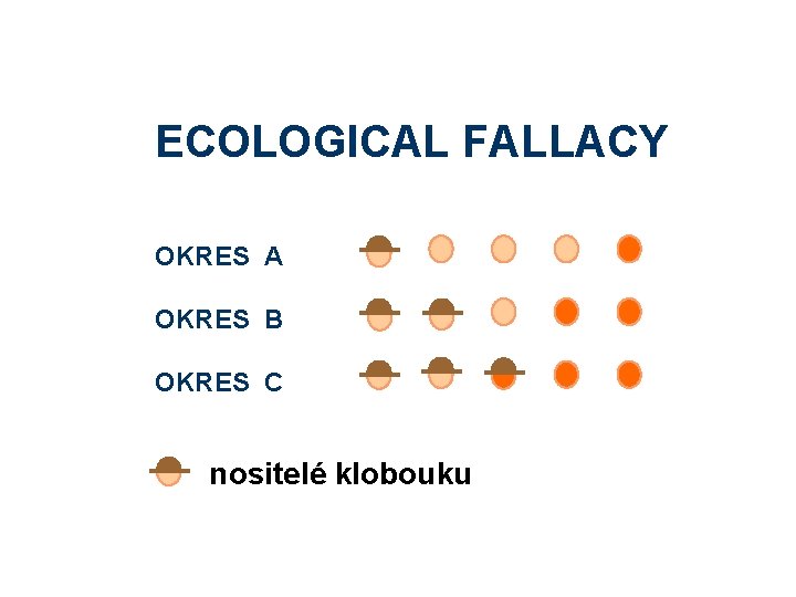 ECOLOGICAL FALLACY OKRES A OKRES B OKRES C nositelé klobouku 