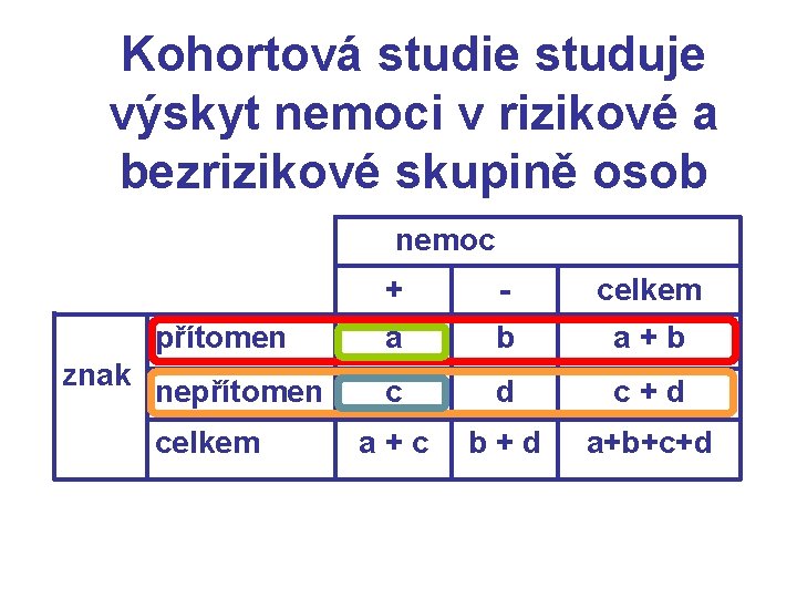 Kohortová studie studuje výskyt nemoci v rizikové a bezrizikové skupině osob nemoc znak +