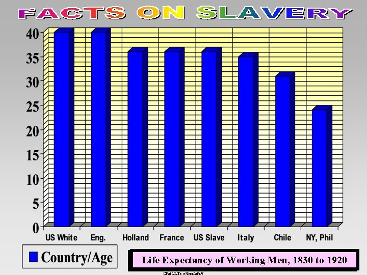 Life Expectancy of Working Men, 1830 to 1920 