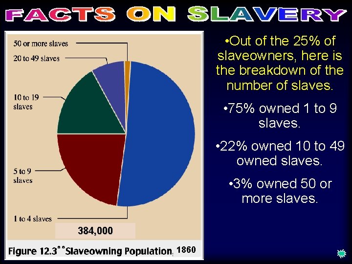  • Out of the 25% of slaveowners, here is the breakdown of the