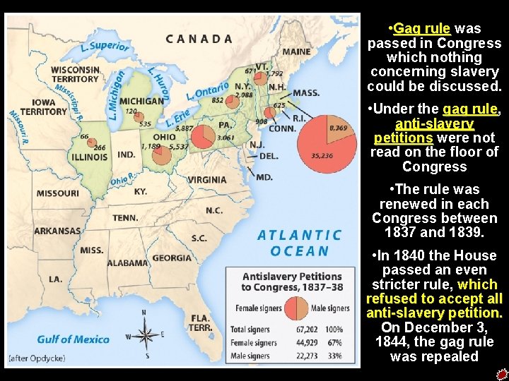  • Gag rule was passed in Congress which nothing concerning slavery could be