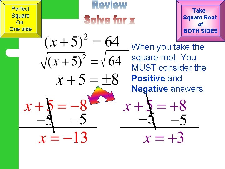 Perfect Square On One side Take Square Root of BOTH SIDES When you take