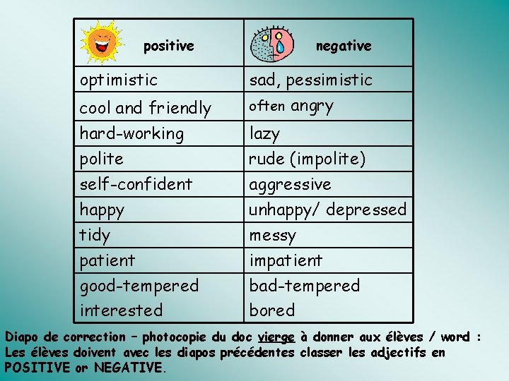 positive optimistic negative cool and friendly sad, pessimistic often angry hard-working polite self-confident happy