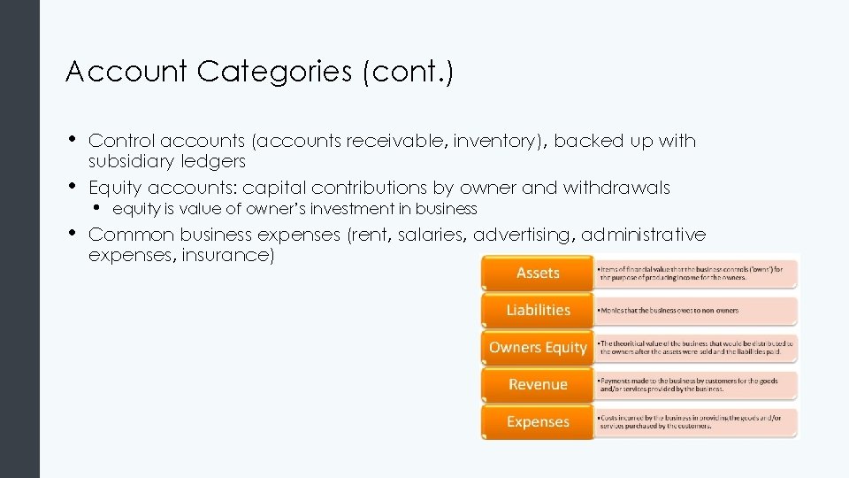 Account Categories (cont. ) • • • Control accounts (accounts receivable, inventory), backed up