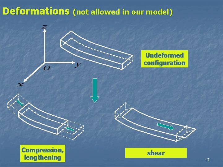 Deformations (not allowed in our model) Undeformed configuration Compression, lengthening shear 17 