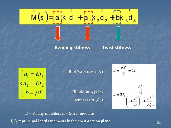 Bending stifness Twist stifness Rod (with radius A) Elliptic strip (with semiaxes A 1,
