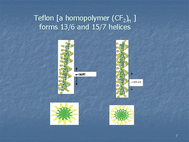 Teflon [a homopolymer (CF 2)n ] forms 13/6 and 15/7 helices 7 