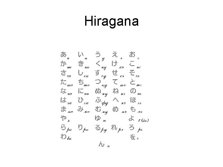 Hiragana 