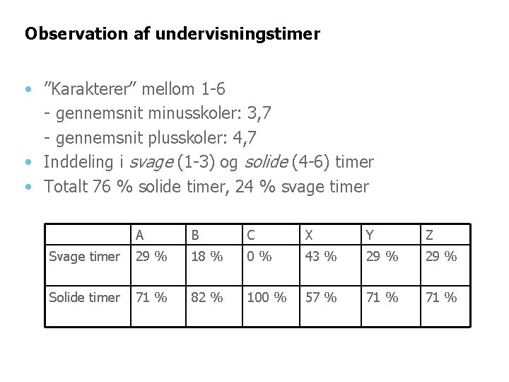 Observation af undervisningstimer • ”Karakterer” mellom 1 -6 - gennemsnit minusskoler: 3, 7 -