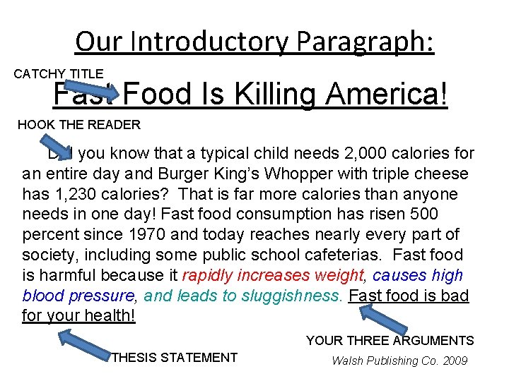 Our Introductory Paragraph: CATCHY TITLE Fast Food Is Killing America! HOOK THE READER Did