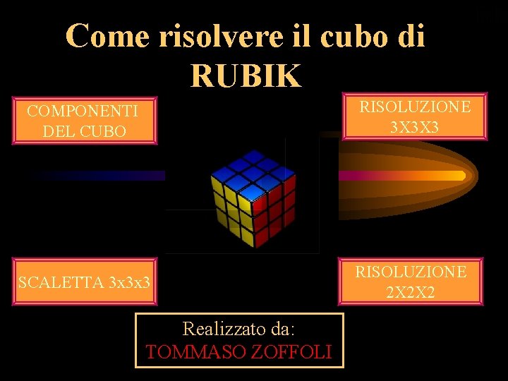 Come risolvere il cubo di RUBIK COMPONENTI DEL CUBO RISOLUZIONE 3 X 3 X