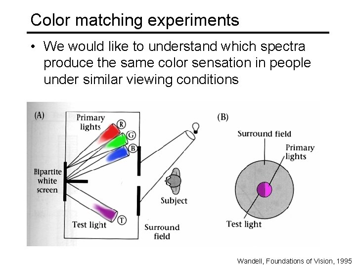 Color matching experiments • We would like to understand which spectra produce the same