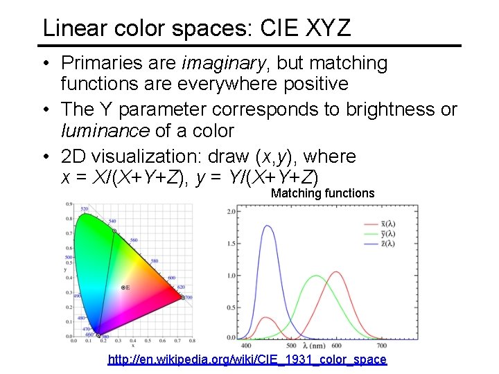 Linear color spaces: CIE XYZ • Primaries are imaginary, but matching functions are everywhere
