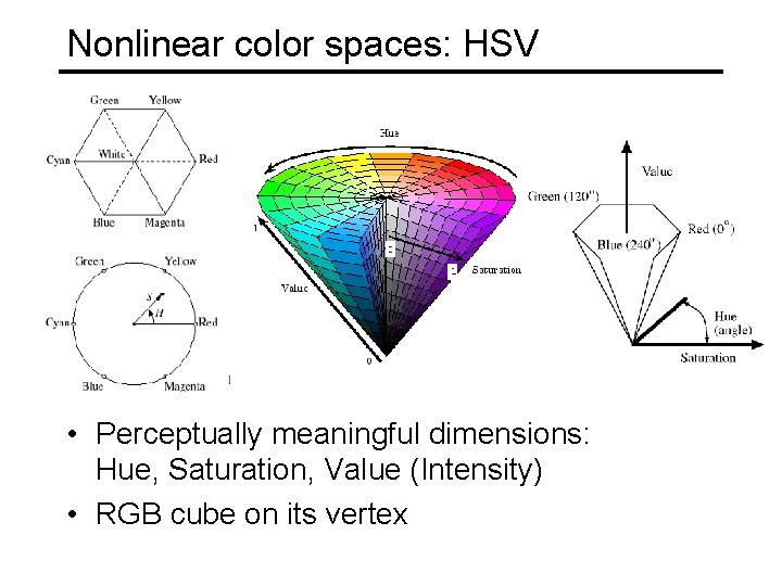 Nonlinear color spaces: HSV • Perceptually meaningful dimensions: Hue, Saturation, Value (Intensity) • RGB