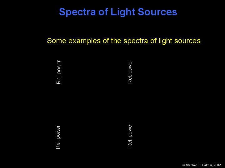 Spectra of Light Sources Rel. power Some examples of the spectra of light sources