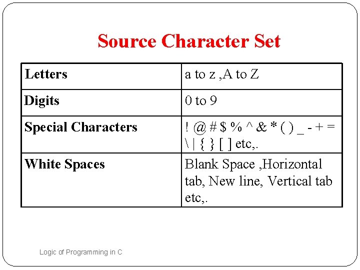 Source Character Set Letters a to z , A to Z Digits 0 to Source Character Set Letters a to z , A to Z Digits 0 to