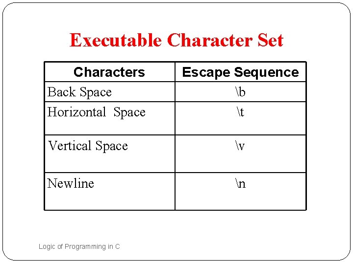 Executable Character Set Characters Back Space Horizontal Space 8 Escape Sequence b t Vertical Executable Character Set Characters Back Space Horizontal Space 8 Escape Sequence b t Vertical