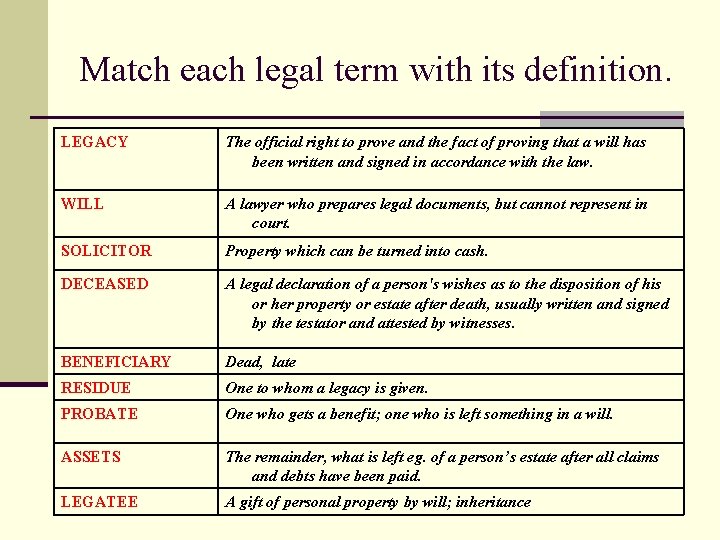 Match each legal term with its definition. LEGACY The official right to prove and