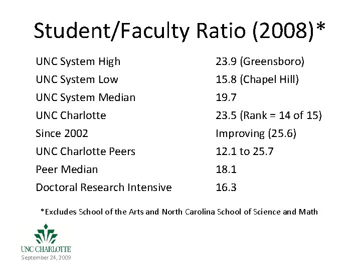 Student/Faculty Ratio (2008)* UNC System High UNC System Low UNC System Median UNC Charlotte