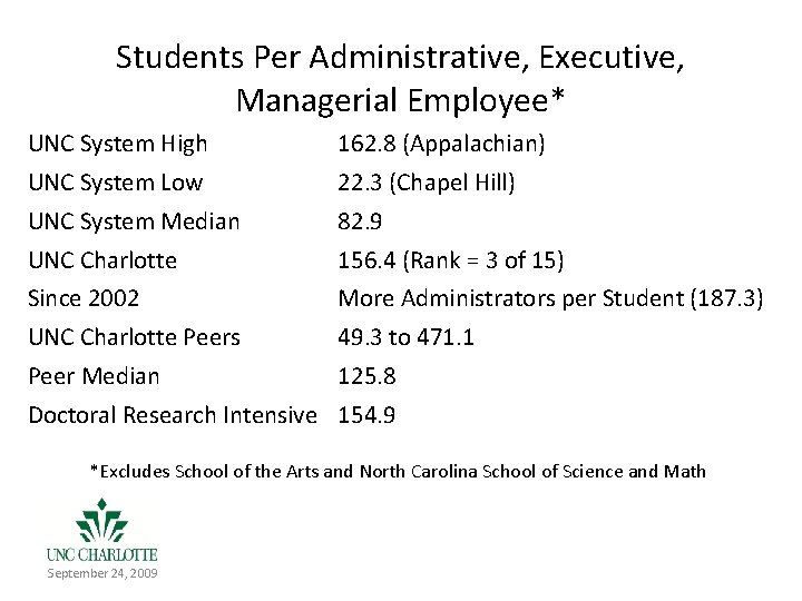 Students Per Administrative, Executive, Managerial Employee* UNC System High 162. 8 (Appalachian) UNC System