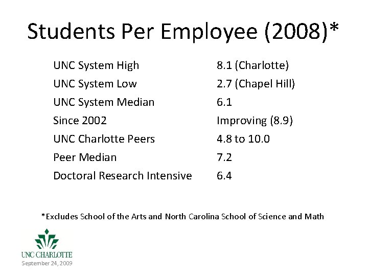 Students Per Employee (2008)* UNC System High 8. 1 (Charlotte) UNC System Low UNC