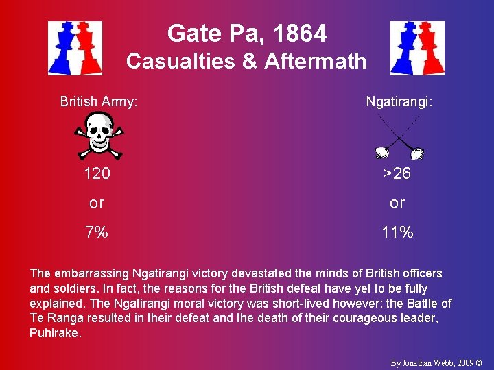 Gate Pa April 29 1864 Strategic Context The