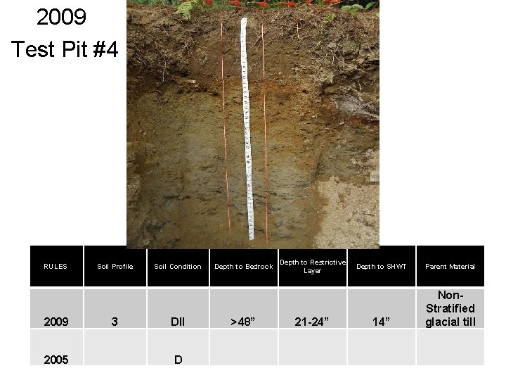  2009 Test Pit #4 RULES 2009 2005 Soil Profile 3 Soil Condition DII