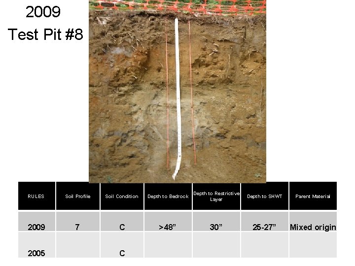  2009 Test Pit #8 RULES Soil Profile Soil Condition Depth to Bedrock Depth