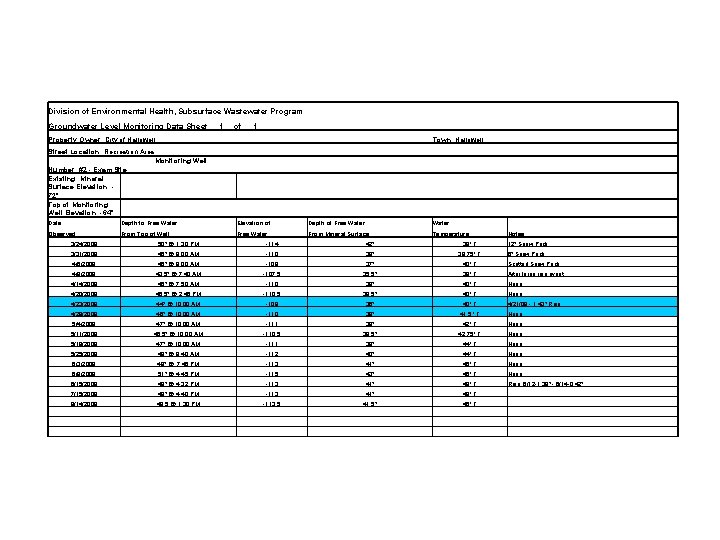Division of Environmental Health, Subsurface Wastewater Program Groundwater Level Monitoring Data Sheet __1__ of