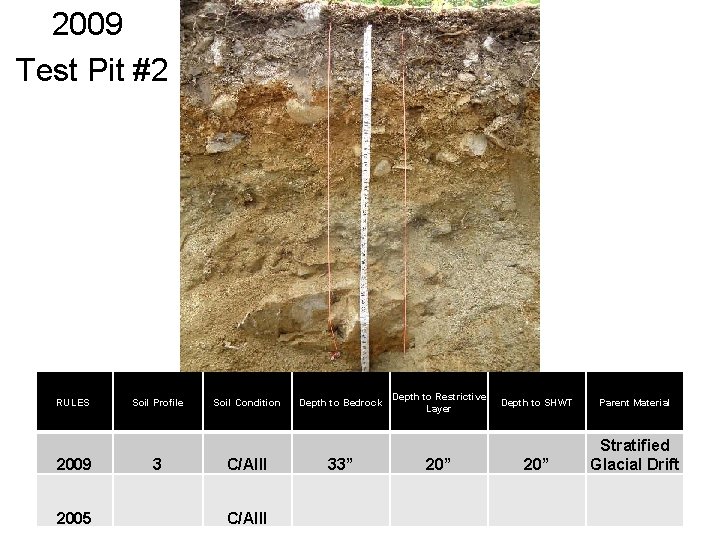  2009 Test Pit #2 RULES 2009 2005 Soil Profile 3 Soil Condition C/AIII