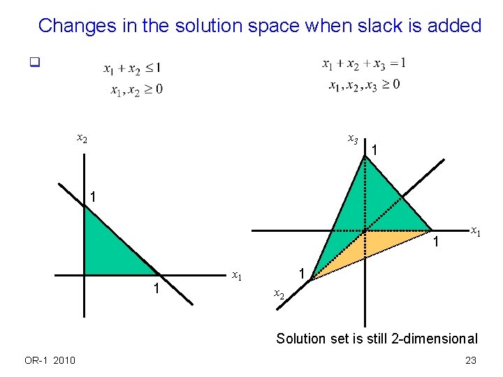 Changes in the solution space when slack is added q x 2 x 3 Changes in the solution space when slack is added q x 2 x 3