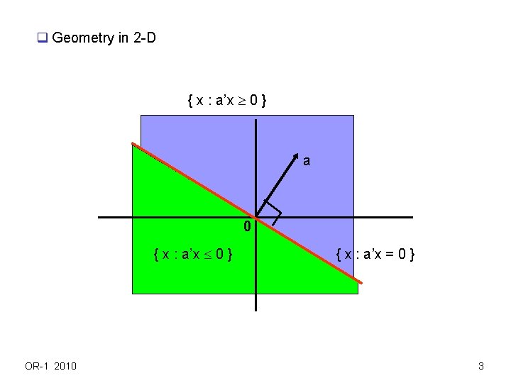 q Geometry in 2 -D { x : a’x 0 } a 0 { q Geometry in 2 -D { x : a’x 0 } a 0 {