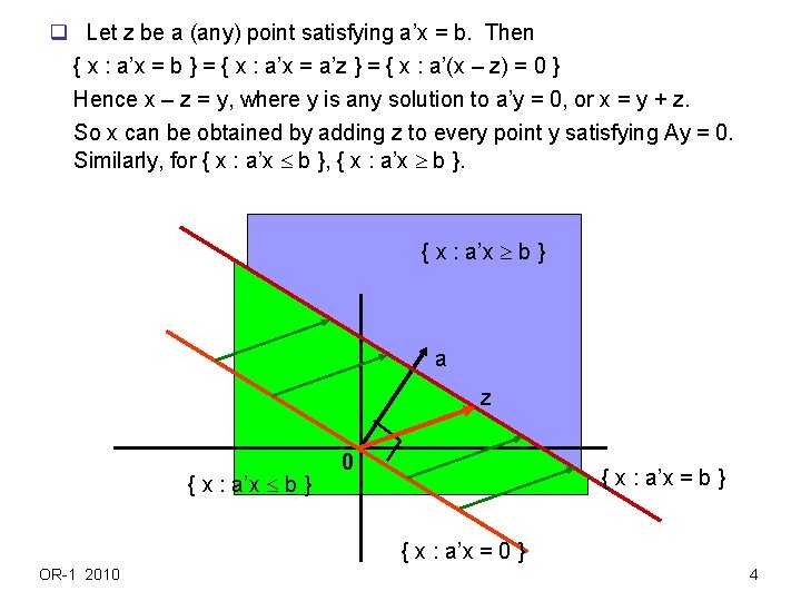 q Let z be a (any) point satisfying a’x = b. Then { x q Let z be a (any) point satisfying a’x = b. Then { x