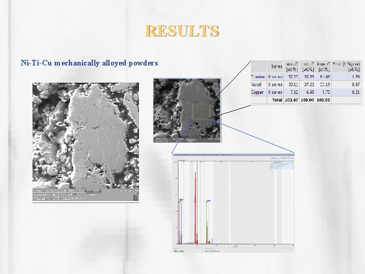 RESULTS Ni-Ti-Cu mechanically alloyed powders 