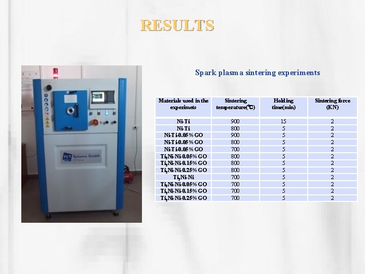 RESULTS Spark plasma sintering experiments Materials used in the experimets Sintering temperature(℃) Holding time(min)