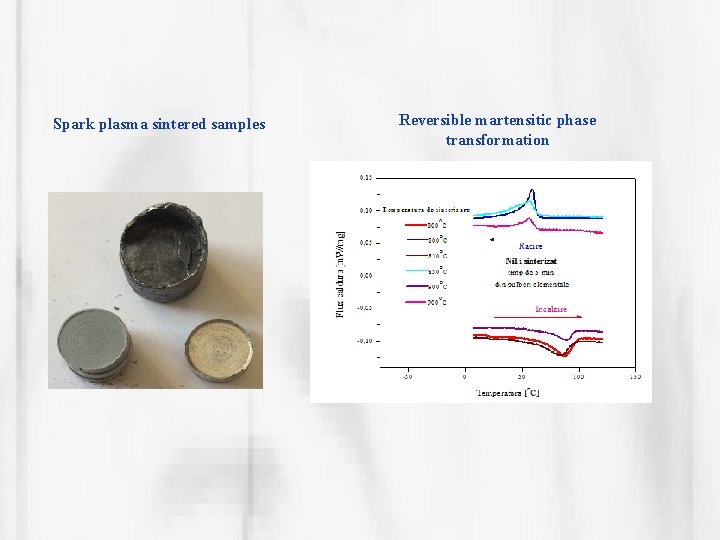 Spark plasma sintered samples Reversible martensitic phase transformation 