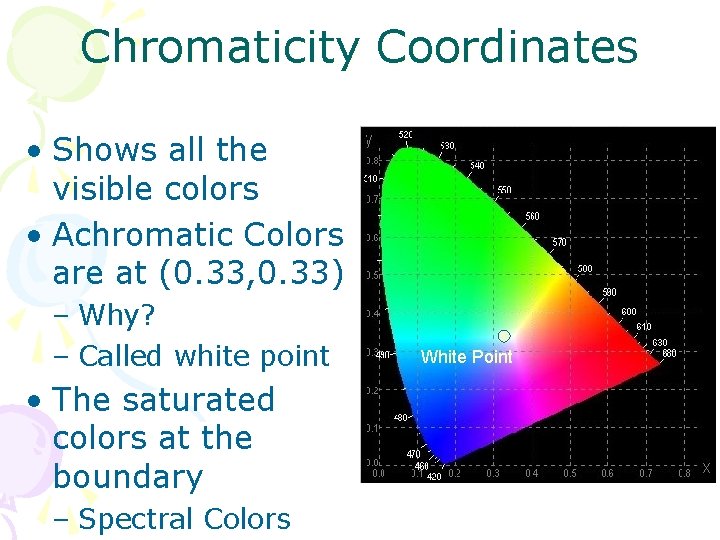 Chromaticity Coordinates • Shows all the visible colors • Achromatic Colors are at (0.