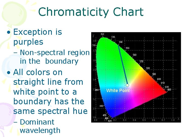 Chromaticity Chart • Exception is purples – Non-spectral region in the boundary • All