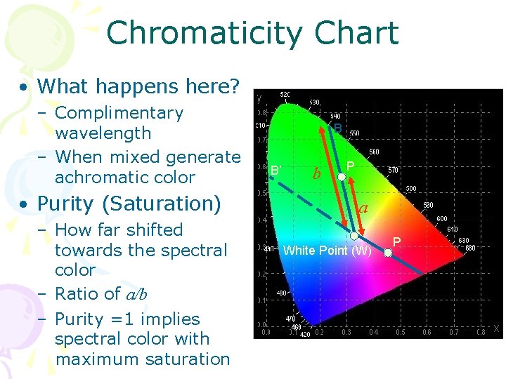 Chromaticity Chart • What happens here? – Complimentary wavelength – When mixed generate achromatic