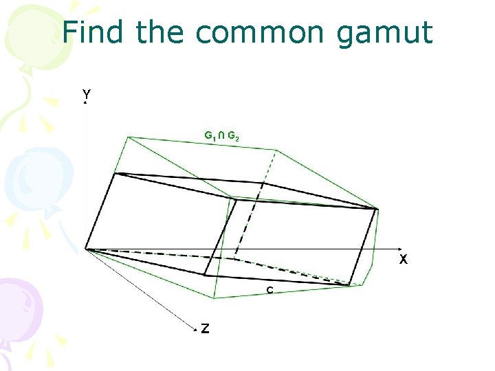 Find the common gamut 