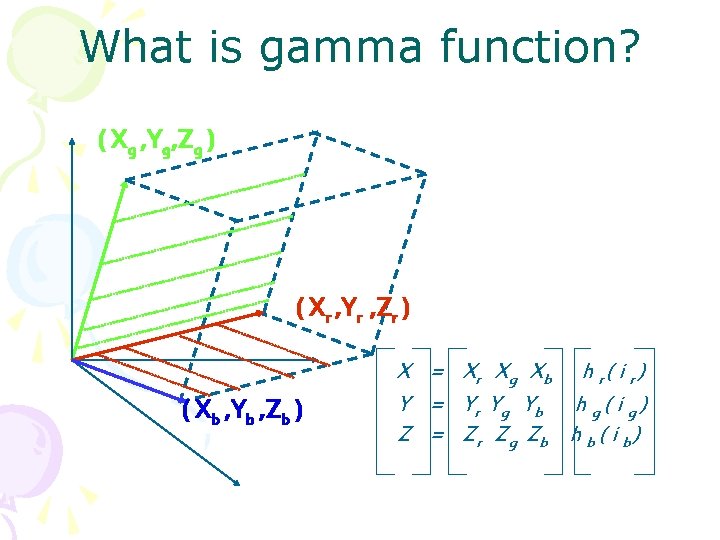 What is gamma function? ( Xg , Yg, Zg ) ( Xr , Yr