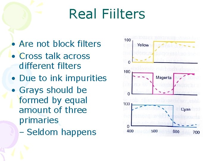 Real Fiilters • Are not block filters • Cross talk across different filters •