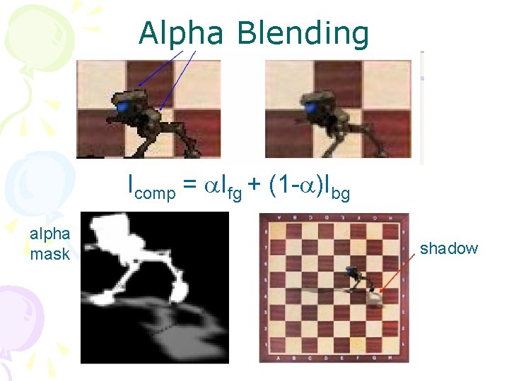 Alpha Blending Icomp = a. Ifg + (1 -a)Ibg alpha mask shadow 