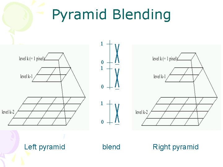 Pyramid Blending 1 0 1 0 Left pyramid blend Right pyramid 