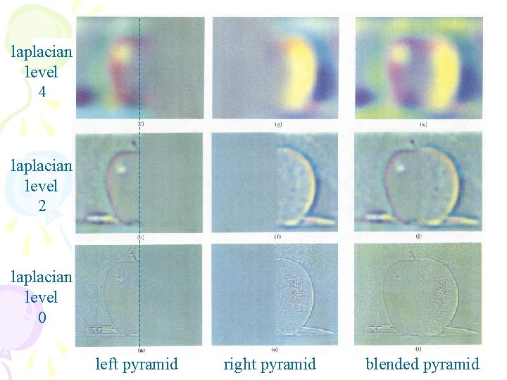 laplacian level 4 laplacian level 2 laplacian level 0 left pyramid right pyramid blended
